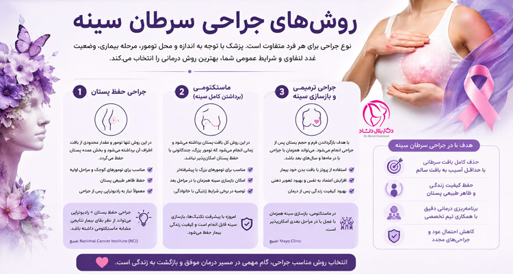 روش‌های جراحی سرطان سینه