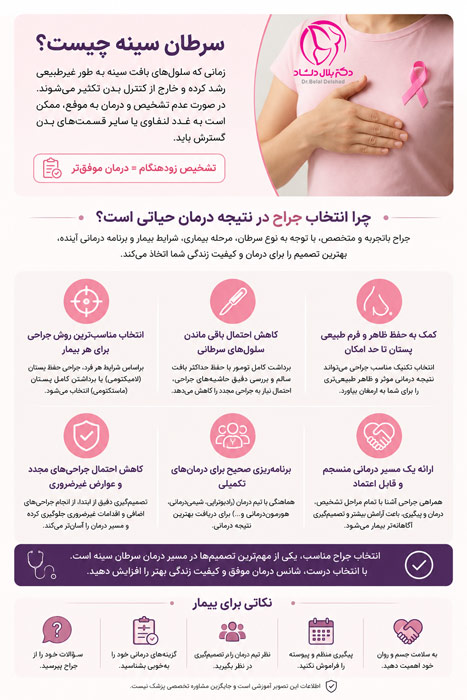 سرطان سینه چیست؟
