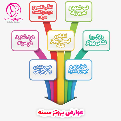 آیا جراحی پروتز سینه عوارض دارد؟